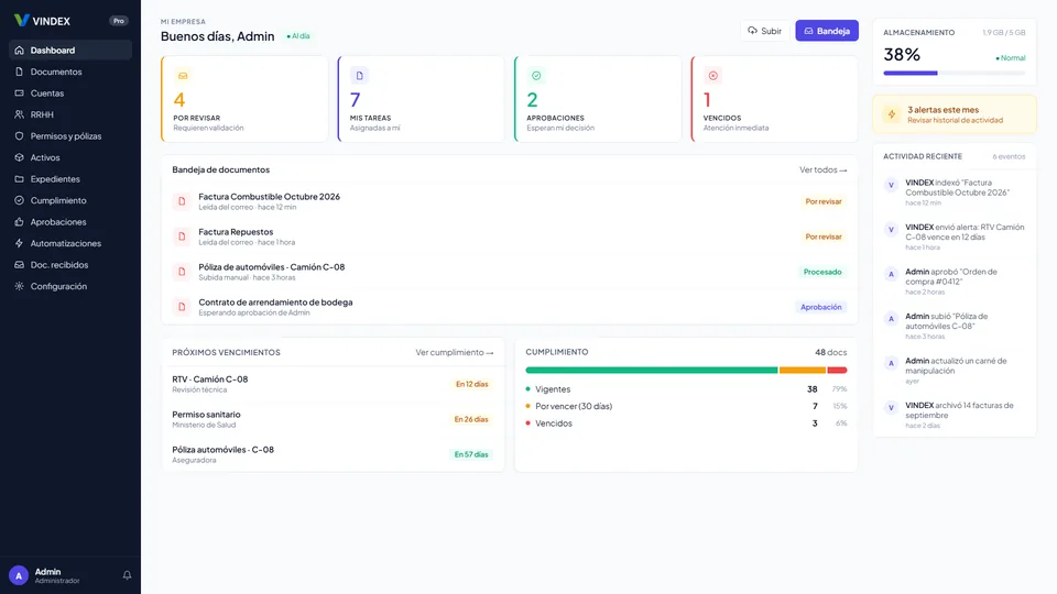 Dashboard de VINDEX con contadores de documentos por revisar, tareas, aprobaciones y vencidos (datos de ejemplo)